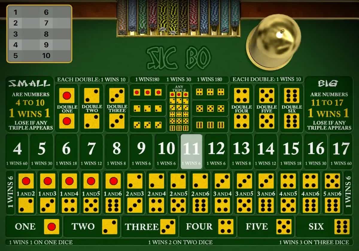 Game Tài Xỉu có đa dạng kiểu cược