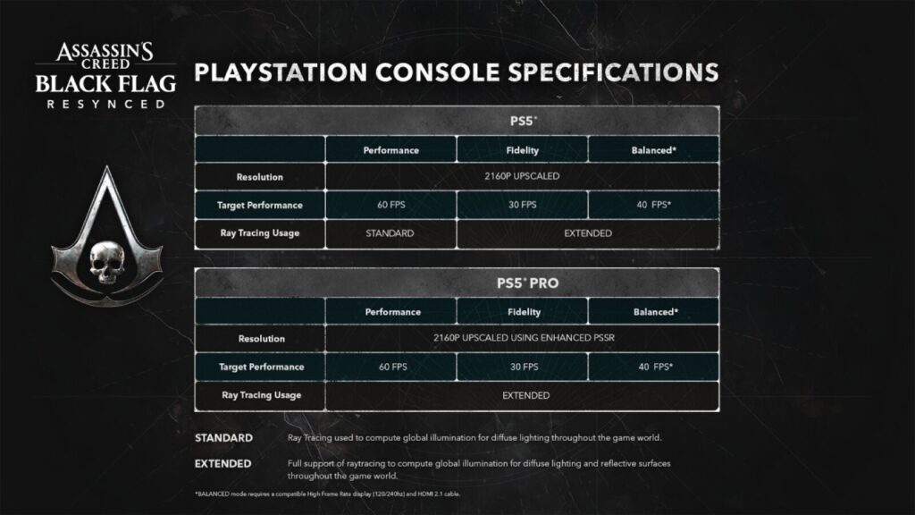 assassins creed black flag resynced ps5 pro specs