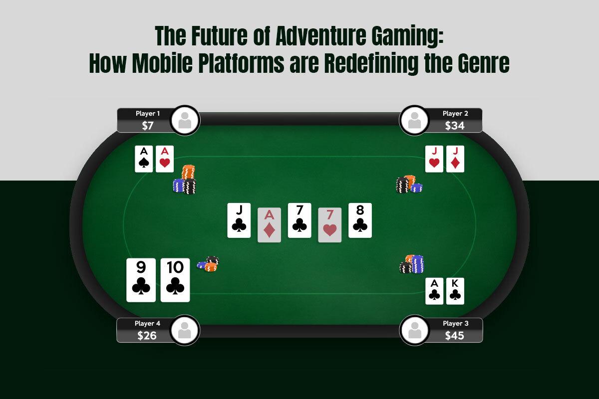 The Future of Adventure Gaming: How Mobile Platforms are Redefining the Genre