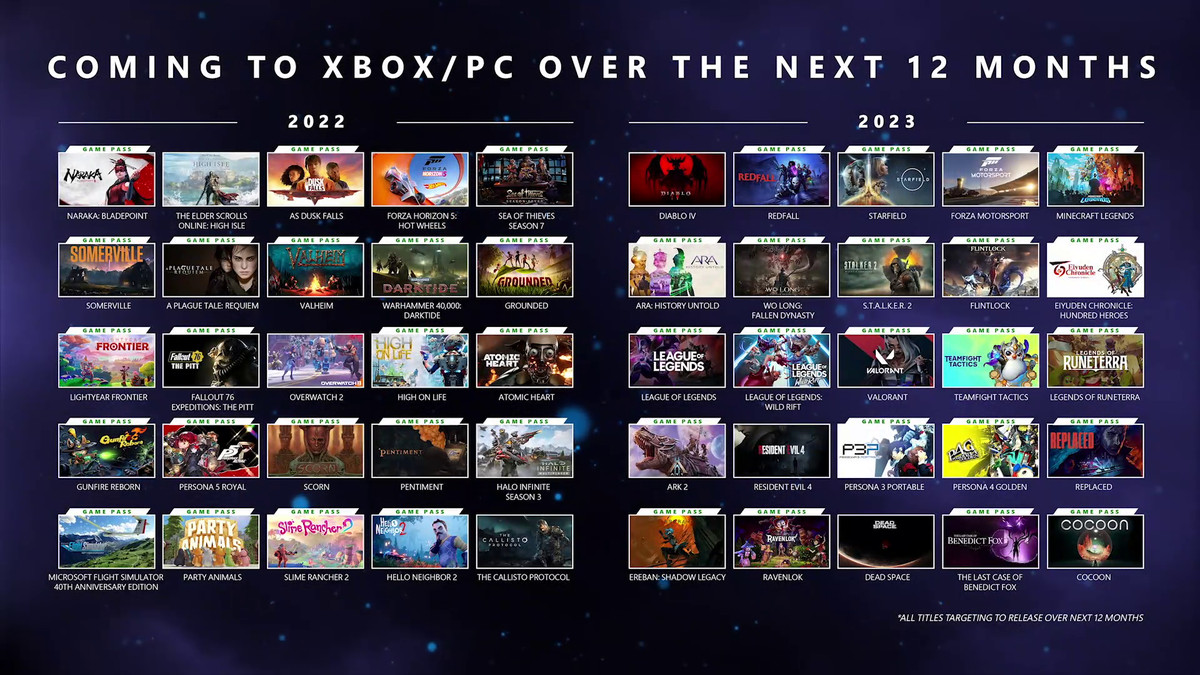 New Releases On Xbox Game Pass: How The Latest Games Expand The Platform's Appeal And Variety